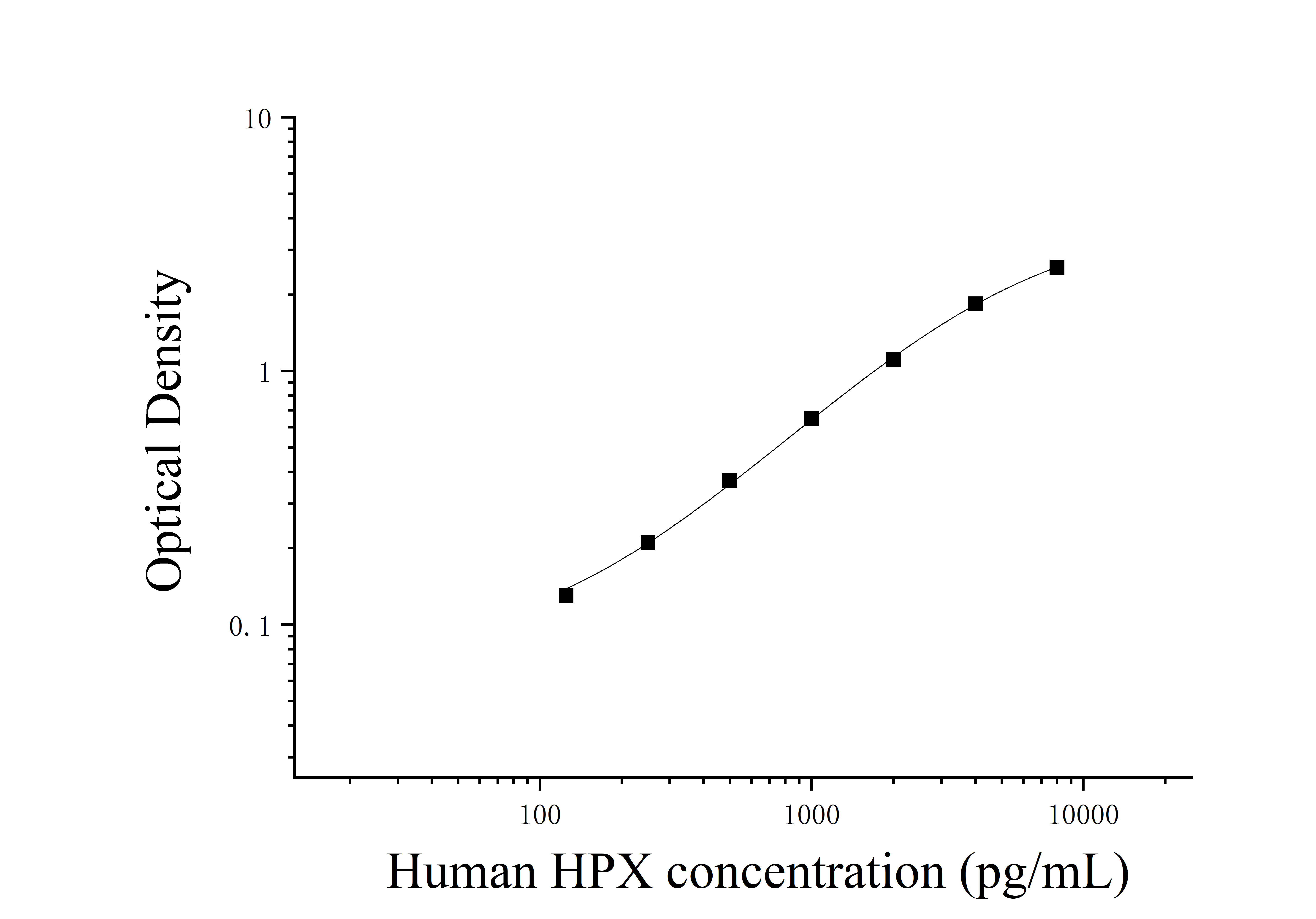 Human Hemopexin (HPX) ELISA Kit Human Hemopexin (HPX) ELISA Kit